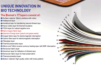 Amethyst BioMat layers image